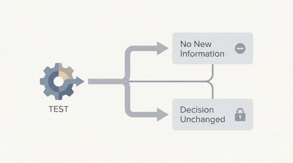 Illustration showing extreme high-humidity testing that adds cost without changing the packaging decision