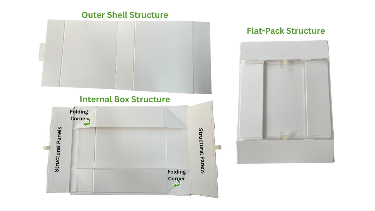 collapsible rigid box panel and corner detail