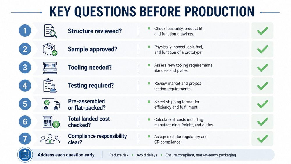 FAQ decision checklist for pre-assembled child-resistant-style folding cartons